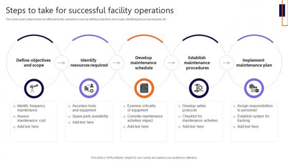Steps To Take For Successful Facility Operations