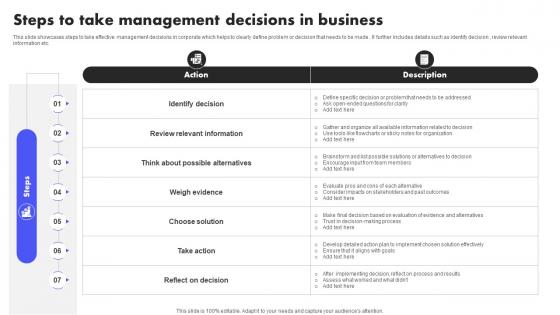 Steps To Take Management Decisions In Business