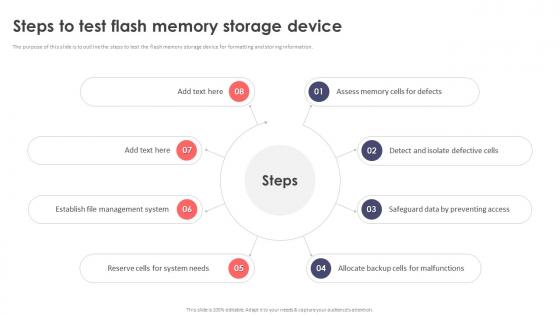 Steps To Test Flash Memory Storage Device