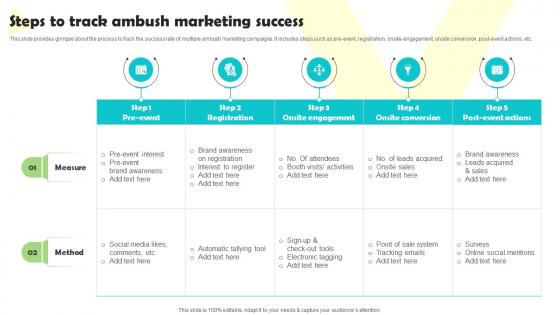 Steps To Track Ambush Marketing Success Ambushing Competitors MKT SS V