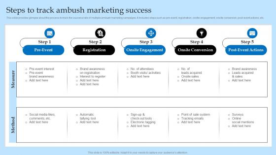 Steps To Track Ambush Marketing Success Effective Predatory Marketing Tactics MKT SS V