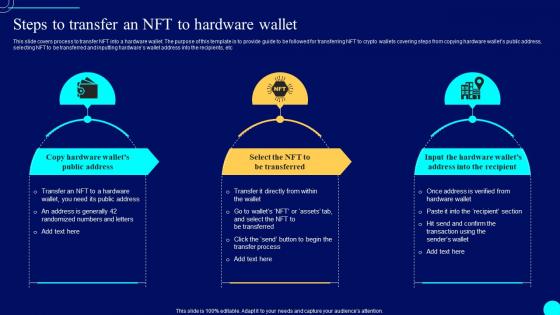 Steps To Transfer An Nft Comprehensive Guide To Blockchain Wallets And Applications BCT SS