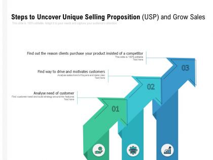 Steps to uncover unique selling proposition usp and grow sales