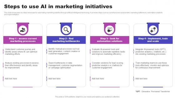 Steps To Use AI In Marketing Initiatives AI Marketing Strategies AI SS V