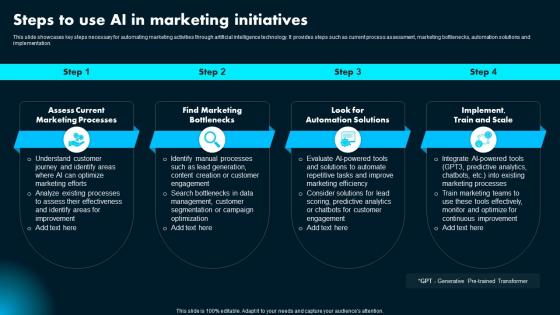 Steps To Use Ai In Marketing Initiatives Ai Powered Marketing How To Achieve Better AI SS