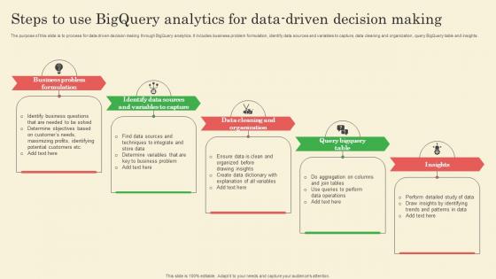 Steps To Use Bigquery Analytics For Data Driven Decision Making