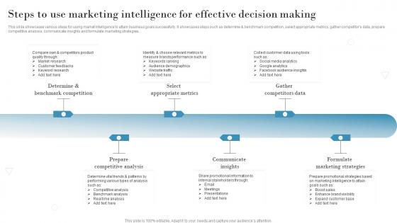 Steps To Use Marketing Intelligence For Effective Introduction To Market Intelligence To Develop MKT SS V
