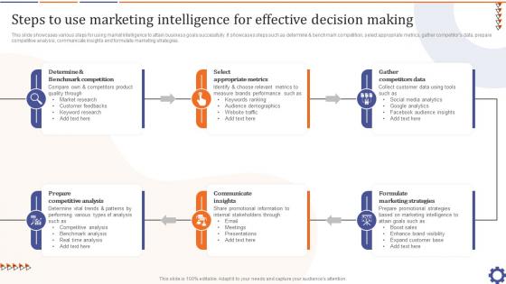 Steps To Use Marketing Intelligence For Guide For Data Collection Analysis MKT SS V