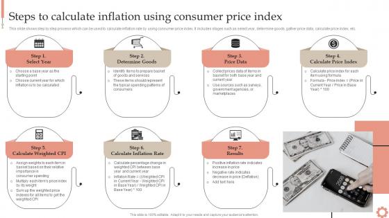 Steps To Using Consumer Price Index Inflation Dynamics Causes Impacts And Strategies Fin SS