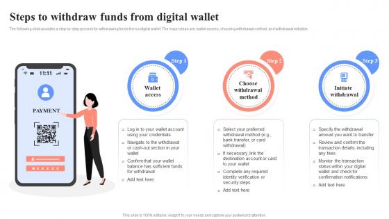Steps To Withdraw Funds From Digital Wallet Unlocking Digital Wallets All You Need Fin SS