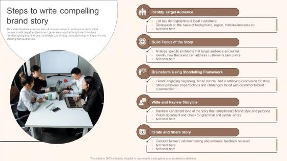 Steps To Write Compelling Brand Story Storytelling Marketing Implementation MKT SS V