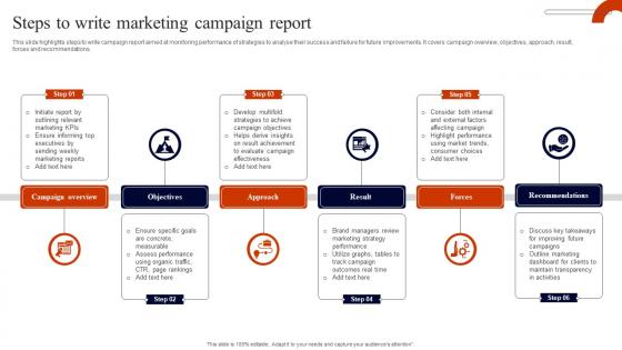 Steps To Write Marketing Campaign Report