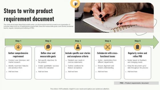 Steps To Write Product Requirement Document