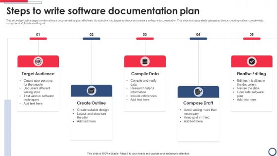 Steps To Write Software Documentation Plan