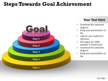 Steps towards goal achievement