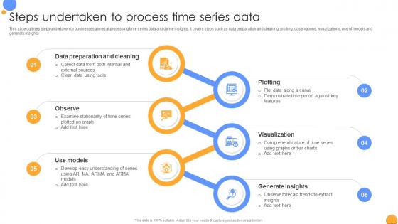 Steps Undertaken To Process Time Mastering Data Analytics A Comprehensive Data Analytics SS
