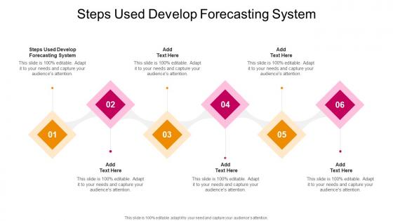 Steps Used Develop Forecasting System In Powerpoint And Google Slides Cpb