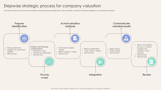 Stepwise Strategic Process For Company Valuation Corporate Finance Mastery Maximizing FIN SS