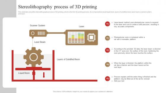 Stereolithography Process Of 3d Printing 3d Printing In Manufacturing