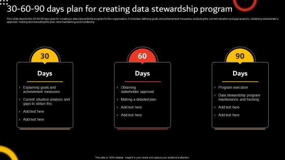 Stewardship By Function Model 30 60 90 Days Plan For Creating Data
