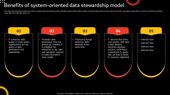 Stewardship By Function Model Benefits System Oriented Data
