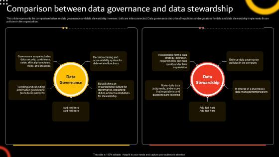 Stewardship By Function Model Comparison Between Data Governance
