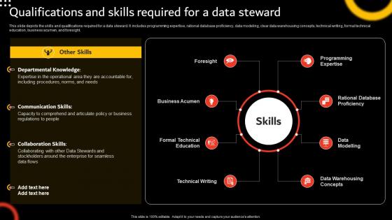 Stewardship By Function Model Qualifications And Skills Required For A Data Steward