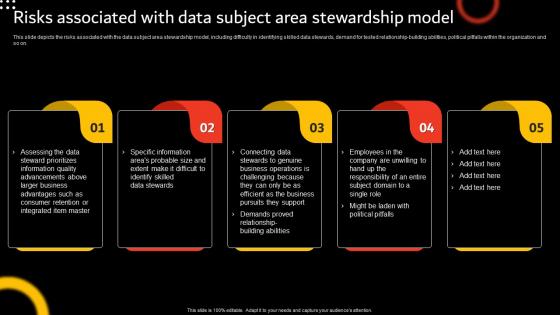 Stewardship By Function Model Risks Associated With Data Subject Area