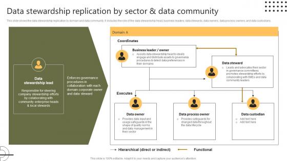 Stewardship By Systems Model Data Stewardship Replication By Sector And Data Community