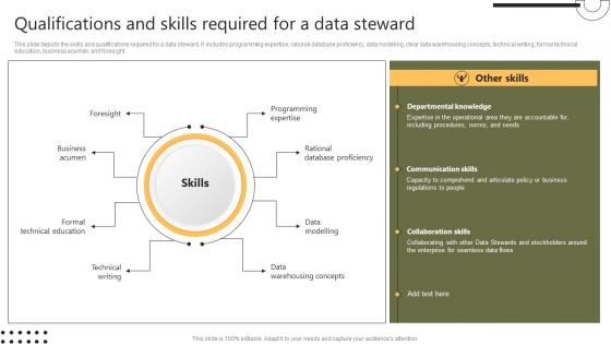 Stewardship By Systems Model Qualifications And Skills Required For A Data Steward