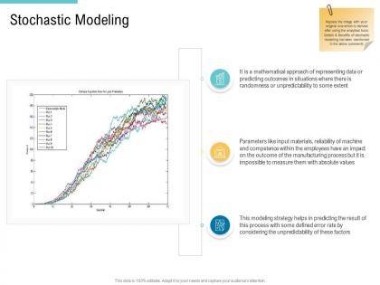 Stochastic modeling supply chain management and procurement ppt introduction