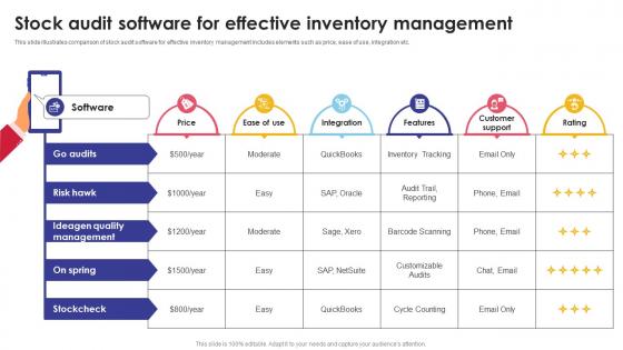 Stock Audit Software For Effective Inventory Management Optimizing Inventory Audit