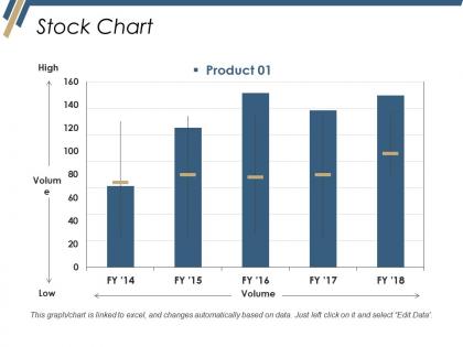 Stock chart ppt examples