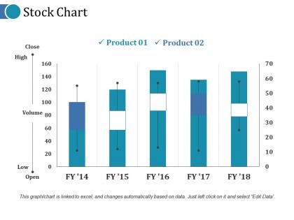 Stock chart ppt layout