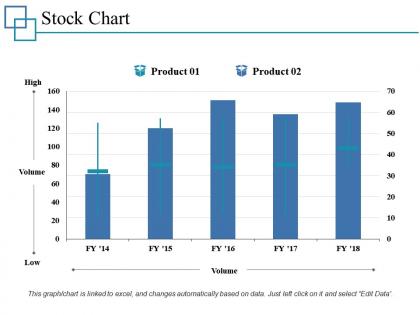 Stock chart ppt professional example introduction