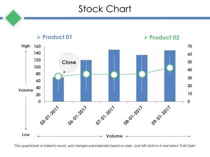 Stock chart ppt show