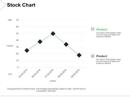 Stock chart ppt styles introduction