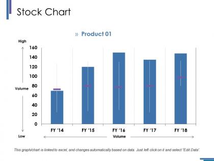 Stock chart ppt summary backgrounds
