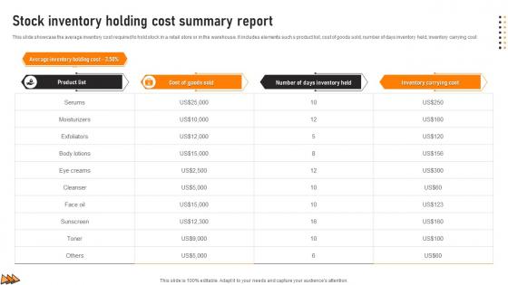 Stock Inventory Holding Cost Summary Report