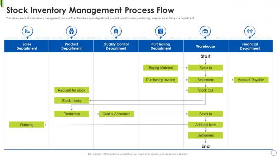 Stock Inventory Management Process Flow
