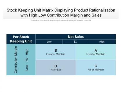 Stock keeping unit matrix displaying product rationalization with high low contribution margin and sales