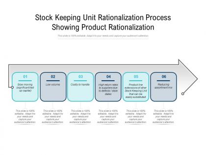 Stock keeping unit rationalization process showing product rationalization