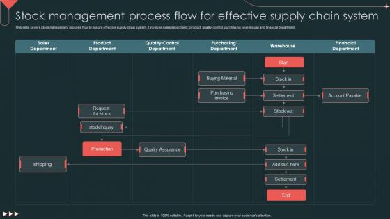 Stock Management Process Flow For Effective Supply Chain System Logistics And Supply Chain Management