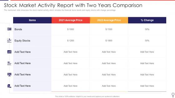 Stock Market Activity Report With Two Years Comparison