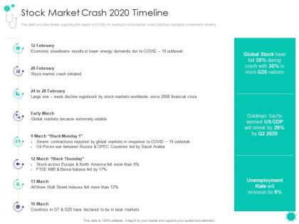 Stock market crash 2020 timeline covid 19 introduction response plan economic effect landscapes