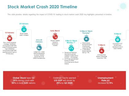 Stock market crash 2020 timeline ppt powerpoint presentation diagram lists