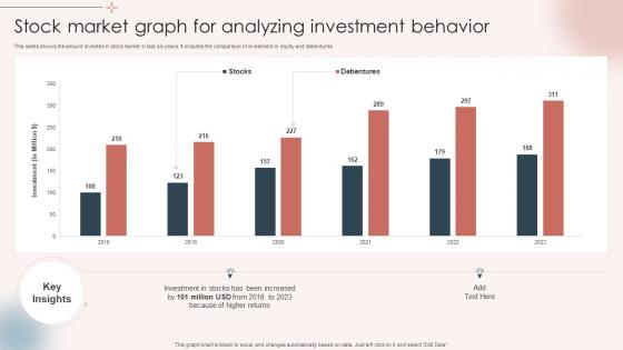Stock Market Graph For Analyzing Investment Behavior