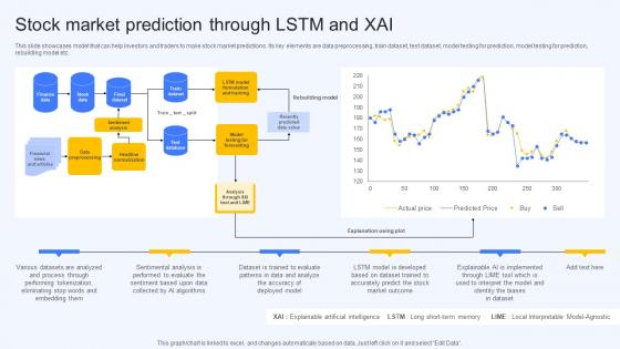 Stock Market Prediction Through Lstm And Xai Ai Finance Use Cases AI SS V