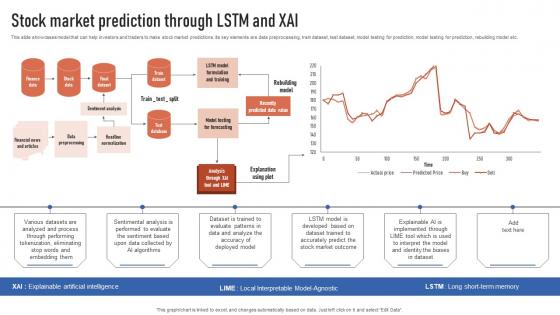 Stock Market Prediction Through LSTM And XAI Finance Automation Through AI And Machine AI SS V