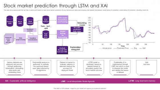 Stock Market Prediction Through The Future Of Finance Is Here AI Driven AI SS V